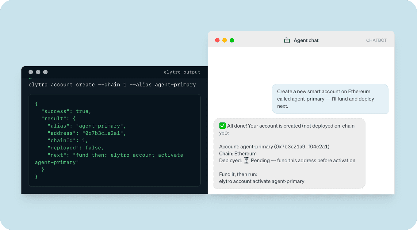 Elytro CLI output alongside an agent chat creating a smart account